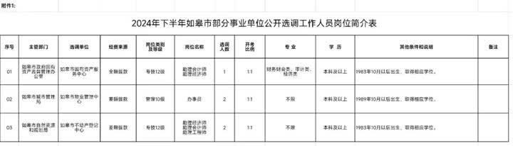事业编！如皋公开选调5名工作人员