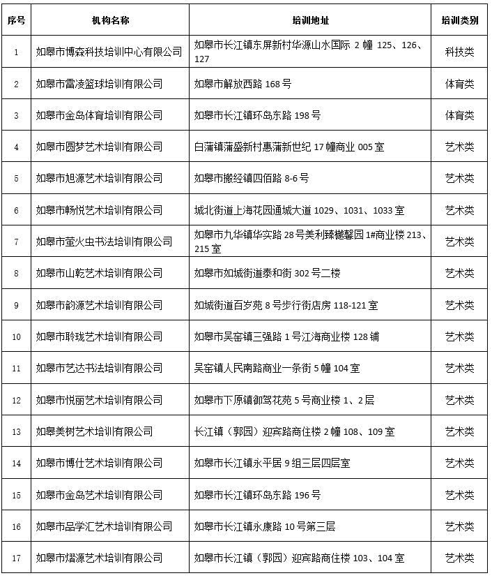 如皋公布校外培训机构黑白名单