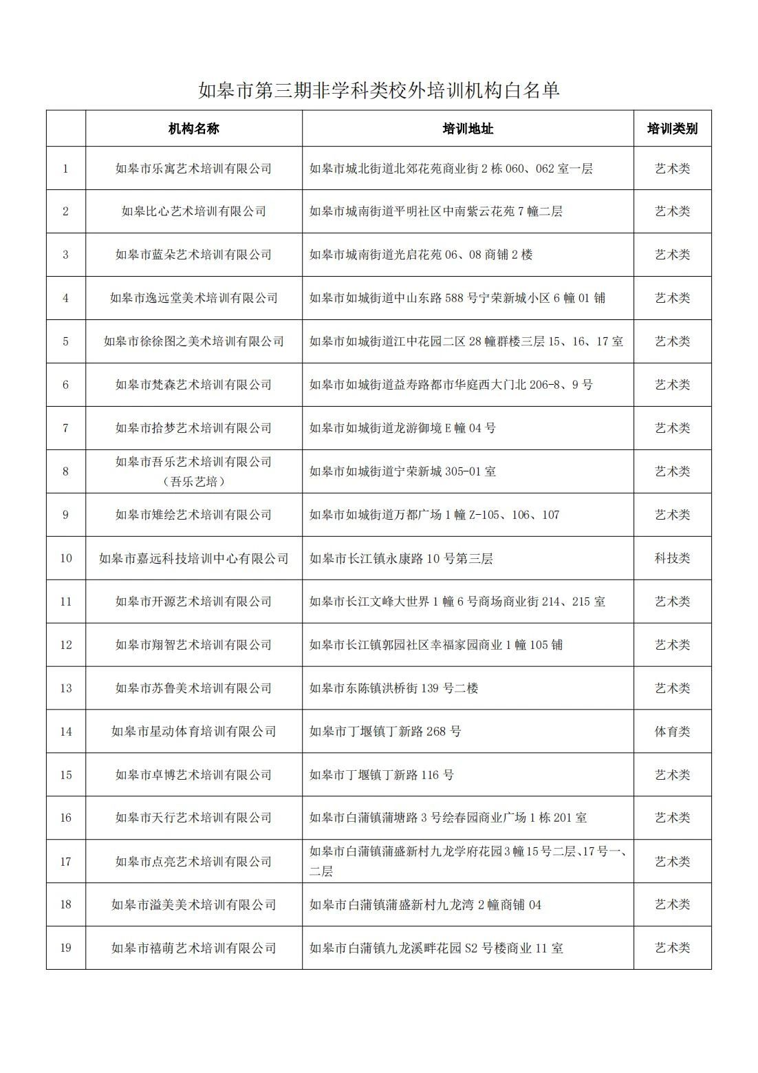如皋发布非学科类校外培训机构“黑白名单”