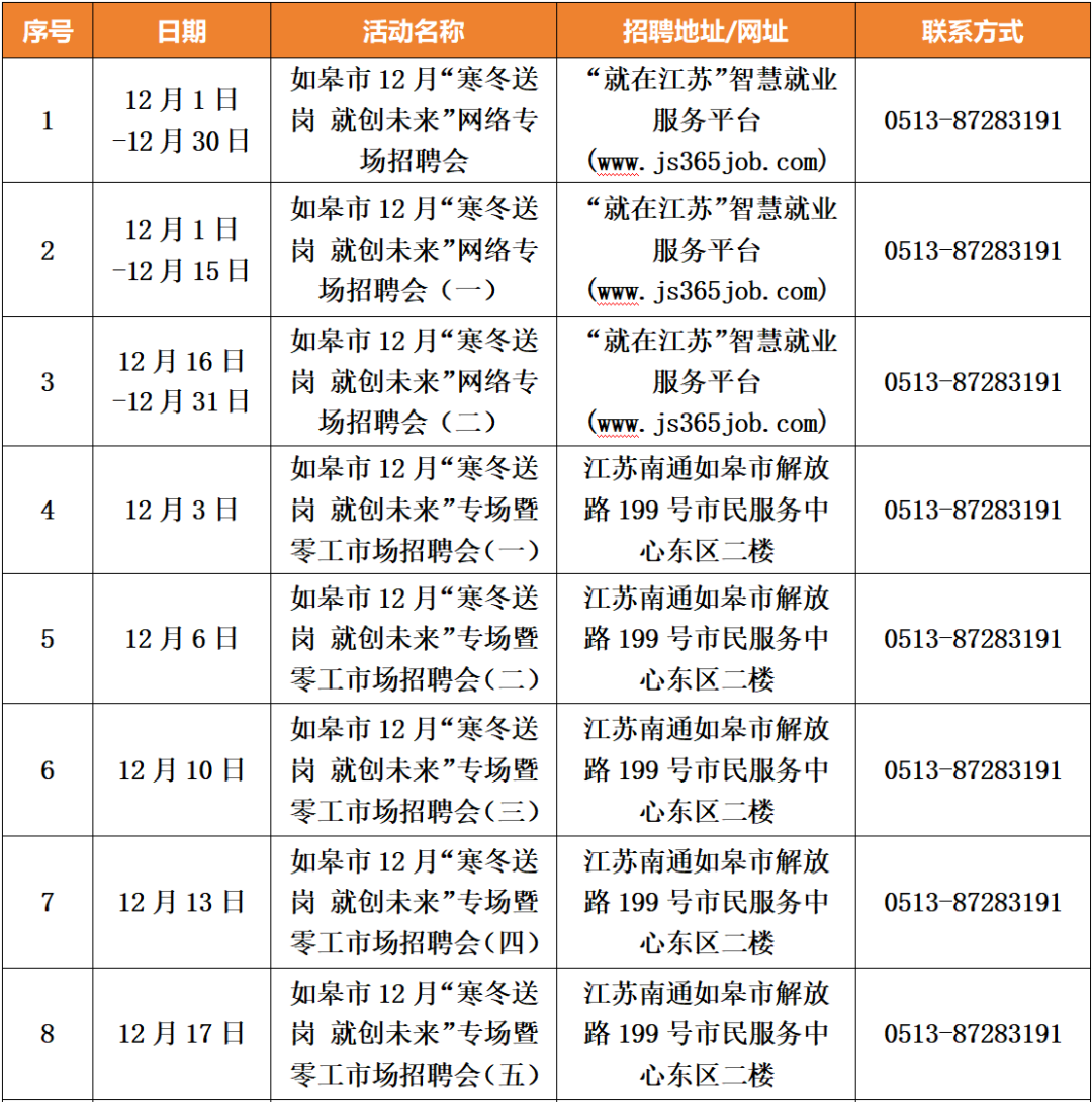 就在12月！如皋有12场招聘会